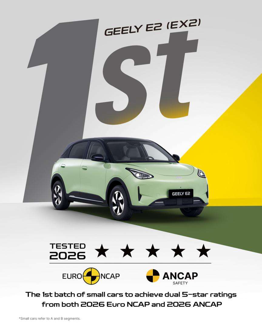 Geely E2 cinque stelle Euro NCAP e ANCAP 2026