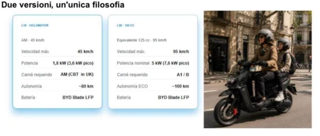 NERVA Spark scooter elettrico 2026 novità