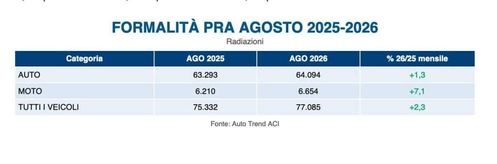 grafica pra radiazioni